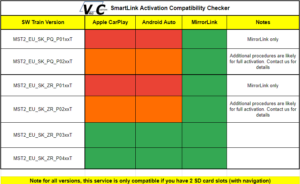 Compatibilitycheckerskoda