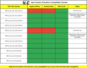 Compatiblitycheckervw